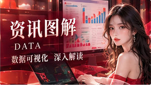 资料图解与阅读梳理